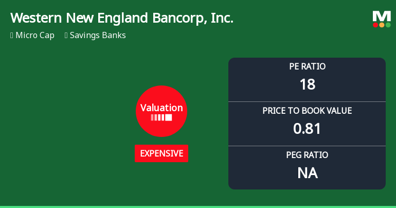 Western New England Bancorp Experiences Revision in Its Stock Evaluation Amid Strong Performance