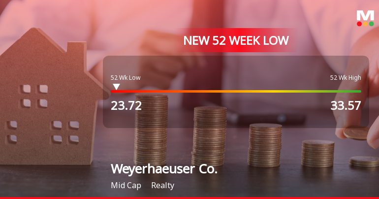 Weyerhaeuser Co. Hits New 52-Week Low at $23.92