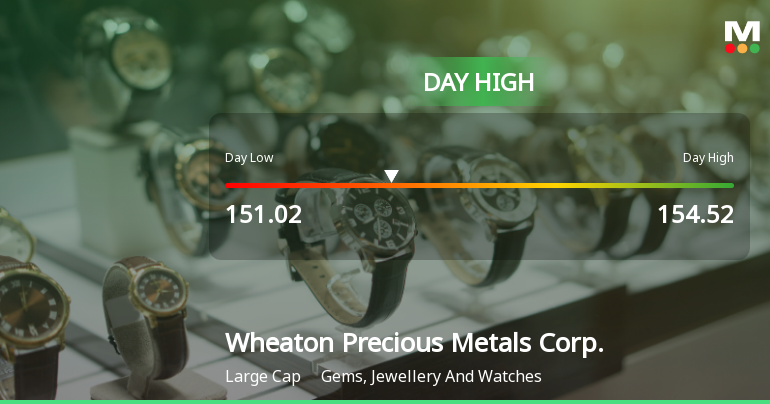 Wheaton Precious Metals Hits Day High with Strong 3.06% Intraday Surge