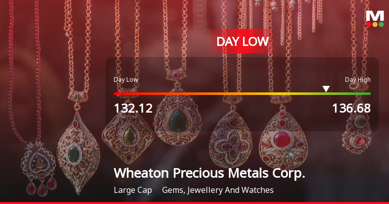 Wheaton Precious Metals Hits Day Low at CAD 132.12 Amid Price Pressure