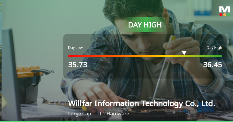 Willfar Information Technology Hits Day High with 6.05% Surge