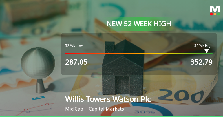 Willis Towers Watson Plc Hits New 52-Week High at USD 352.79