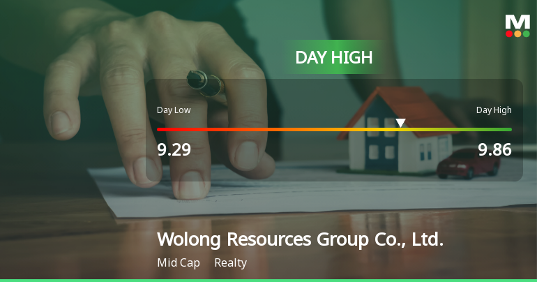 Wolong Resources Hits Day High with Strong 5.56% Intraday Surge