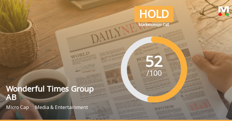 Wonderful Times Group AB Experiences Valuation Shift Amid Mixed Financial Indicators