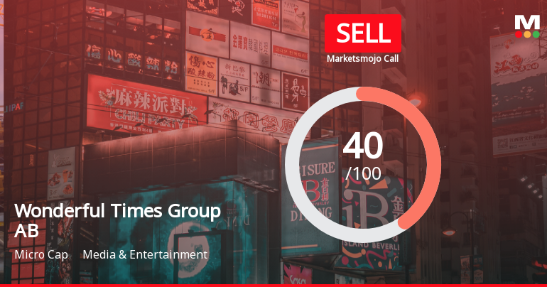 Wonderful Times Group AB Adjusts Valuation Amid Shifts in Market Sentiment and Indicators