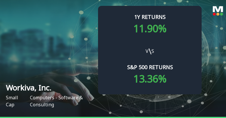 Workiva Stock Forms Golden Cross, Signaling Potential Bullish Breakout Ahead