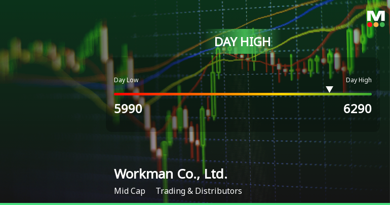 Workman Co. Stock Hits Day High with Strong 6.12% Surge