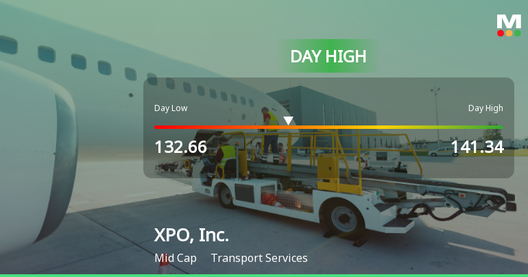 XPO, Inc. Hits Day High with 8.99% Surge in Strong Intraday Performance