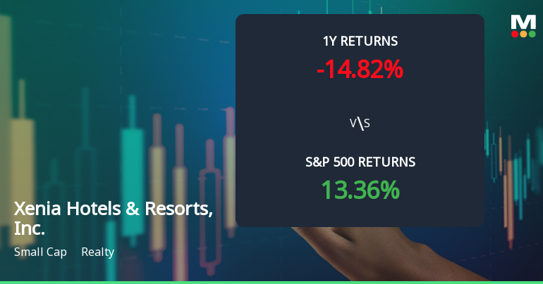 Xenia Hotels & Resorts, Inc. Experiences Revision in Stock Evaluation Amid Market Challenges