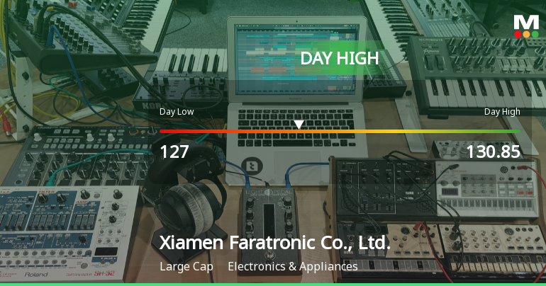 Xiamen Faratronic Stock Hits Day High with 6.4% Surge