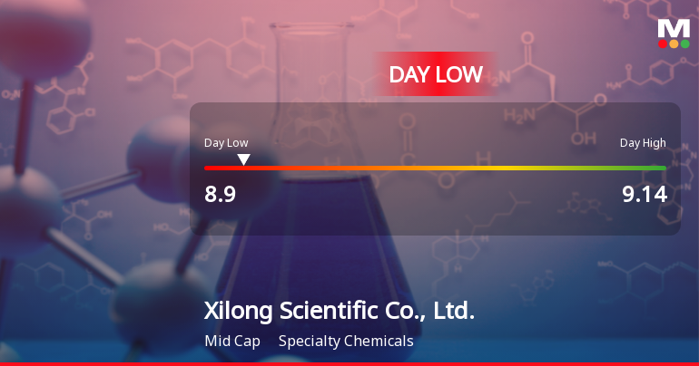 Xilong Scientific Hits Day Low of CNY 8.90 Amid Price Pressure