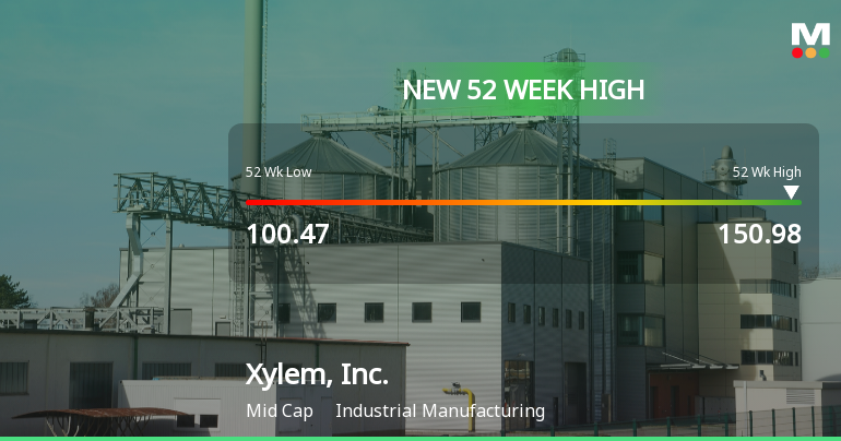 Xylem, Inc. Hits New 52-Week High at $150.98