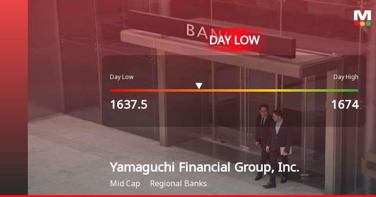 Yamaguchi Financial Group Stock Hits Day Low Amid Price Pressure