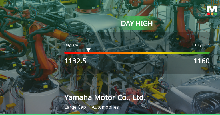Yamaha Motor Stock Hits Day High with Strong 4.03% Intraday Surge