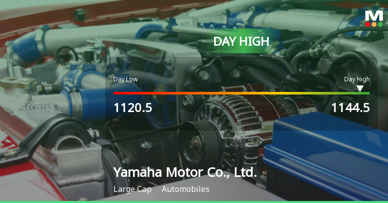 Yamaha Motor Stock Hits Day High with Strong Intraday Performance
