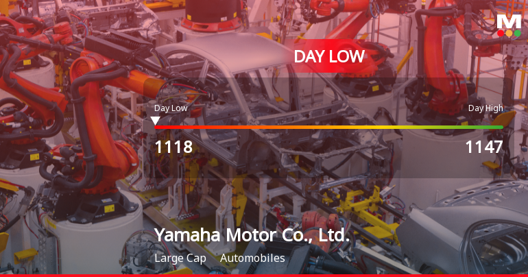 Yamaha Motor Co. Stock Hits Day Low Amid Price Pressure at JPY 1,118.00