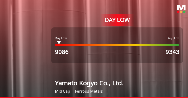 Yamato Kogyo Hits Day Low at JPY 9,086 Amid Price Pressure