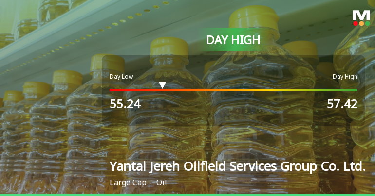 Yantai Jereh Stock Hits Day High with Strong 3.15% Intraday Surge