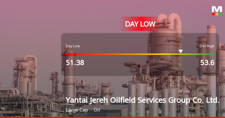 Yantai Jereh Stock Hits Day Low of CNY 51.38 Amid Price Pressure