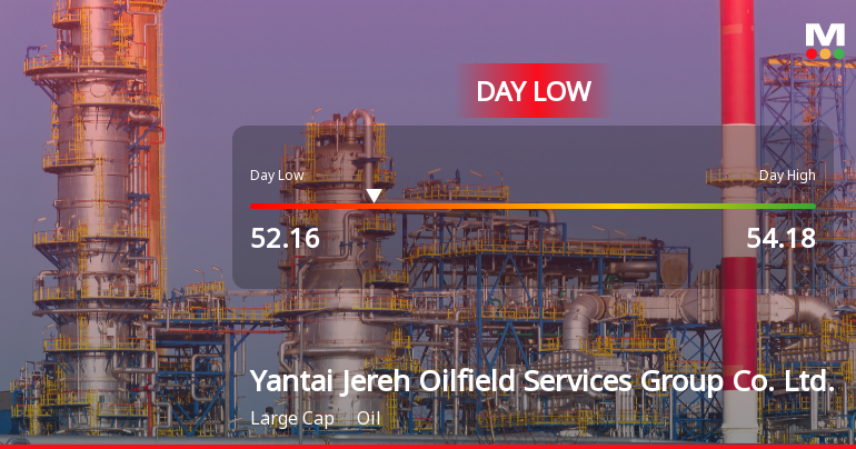 Yantai Jereh Stock Hits Day Low Amid Price Pressure, Drops to CNY 52.16