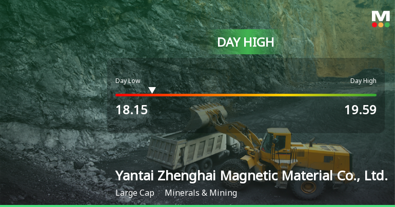 Yantai Zhenghai Magnetic Material Hits Day High with Strong 3.15% Surge