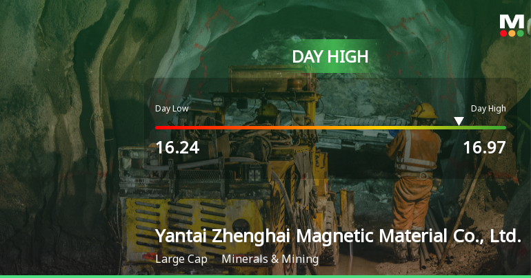 Yantai Zhenghai Magnetic Material Hits Day High with 4.46% Surge