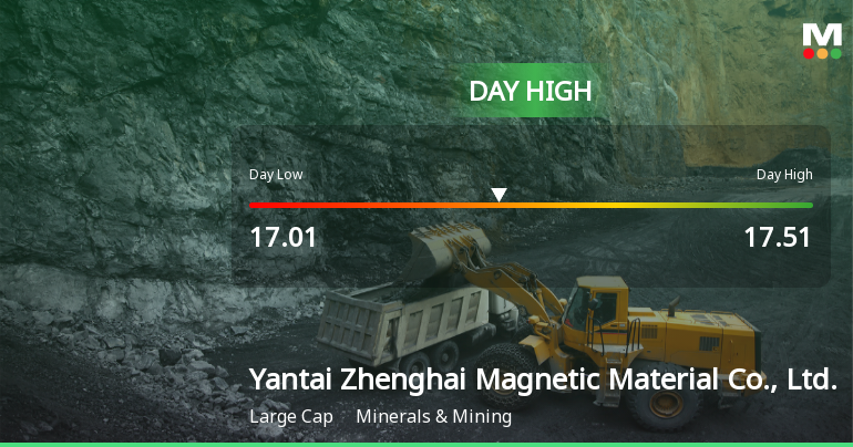 Yantai Zhenghai Magnetic Material Hits Day High with 6.69% Surge