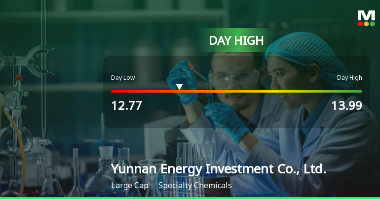 Yunnan Energy Investment Hits Day High with 7.47% Surge in Stock Price