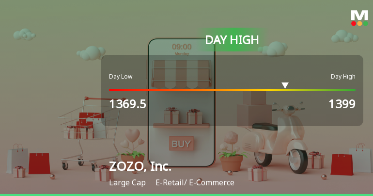 ZOZO, Inc. Stock Hits Day High with Strong Intraday Performance