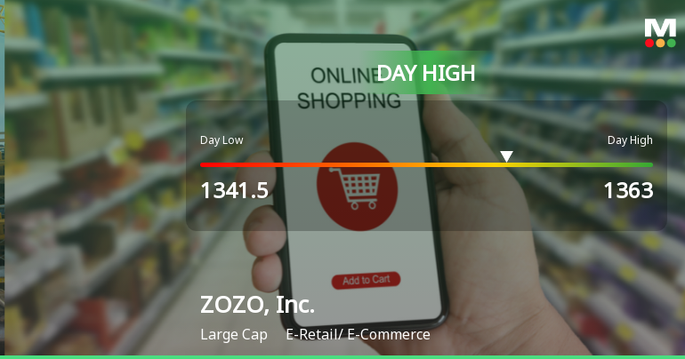 ZOZO, Inc. Hits Day High with Strong 4.55% Intraday Surge