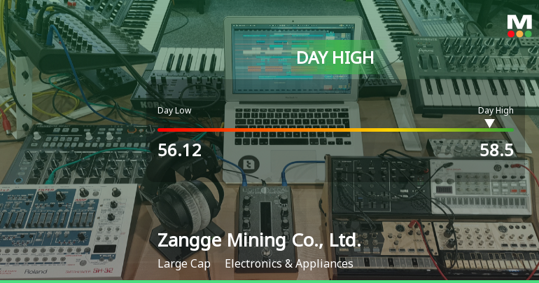 Zangge Mining Hits Day High with Strong 7.26% Intraday Surge