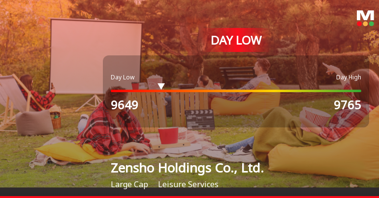 Zensho Holdings Hits Day Low of JPY 9,649 Amid Price Pressure