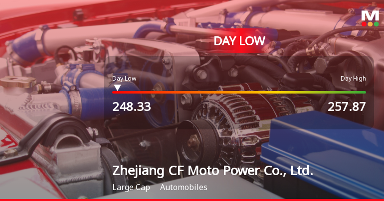 Zhejiang CF Moto Power Hits Day Low Amid Price Pressure, Shares at CNY 248.33
