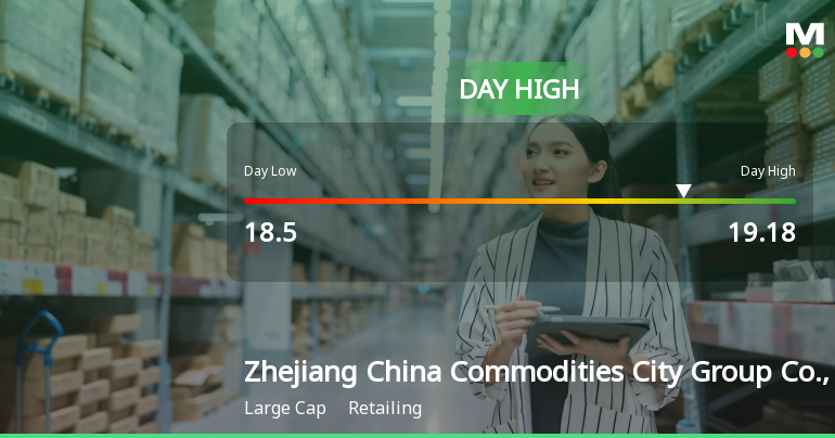 Zhejiang China Commodities City Stock Hits Day High with 5.08% Surge