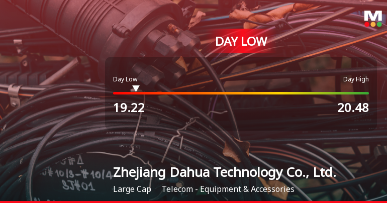 Zhejiang Dahua Technology Hits Day Low of CNY 19.22 Amid Price Pressure