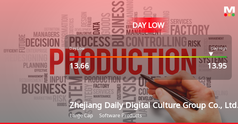Zhejiang Daily Digital Culture Stock Hits Day Low Amid Price Pressure