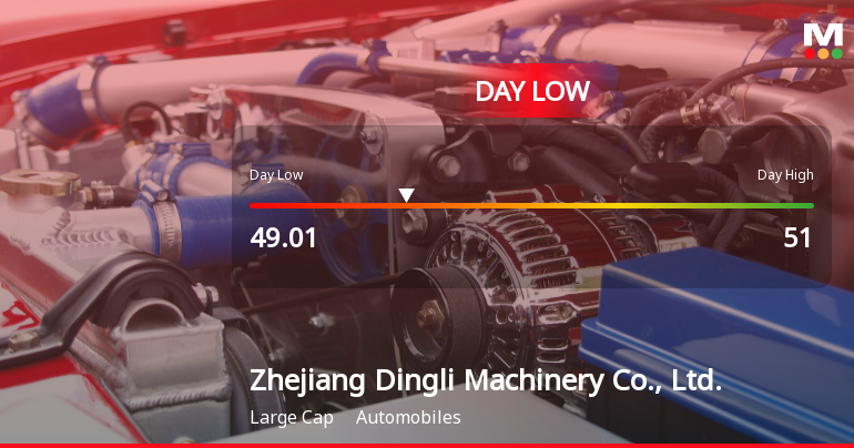 Zhejiang Dingli Machinery Hits Day Low at CNY 49.01 Amid Price Pressure