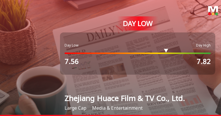 Zhejiang Huace Film & TV Hits Day Low Amid Price Pressure at CNY 7.56