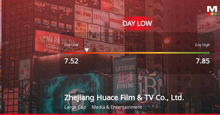 Zhejiang Huace Film & TV Hits Day Low Amid Price Pressure at CNY 7.52