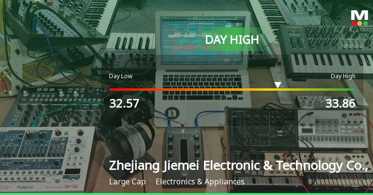 Zhejiang Jiemei Stock Hits Day High with Strong 4.11% Intraday Surge