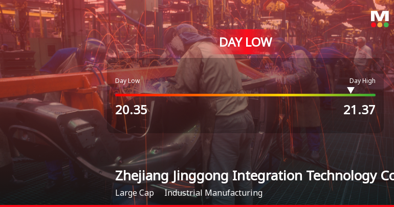 Zhejiang Jinggong Stock Hits Day Low of CNY 20.35 Amid Price Pressure