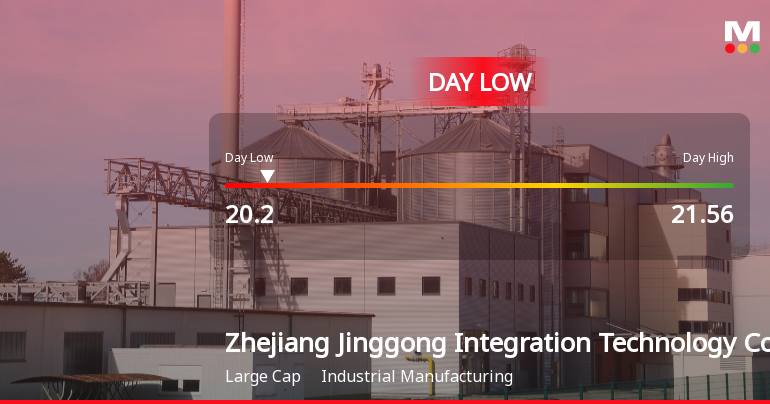 Zhejiang Jinggong Stock Hits Day Low of CNY 20.20 Amid Price Pressure