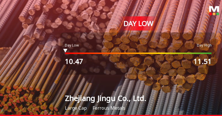 Zhejiang Jingu Stock Hits Day Low of CNY 10.47 Amid Price Pressure