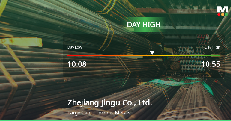 Zhejiang Jingu Stock Hits Day High with Strong Intraday Performance