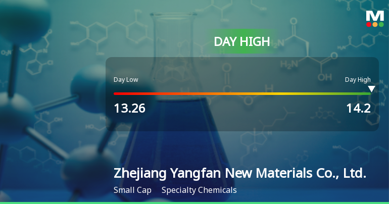 Zhejiang Yangfan Stock Soars 8.07%, Hits Intraday High of CNY 14.20