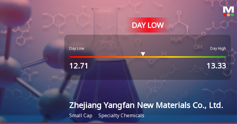 Zhejiang Yangfan Stock Hits Day Low of CNY 12.71 Amid Price Pressure