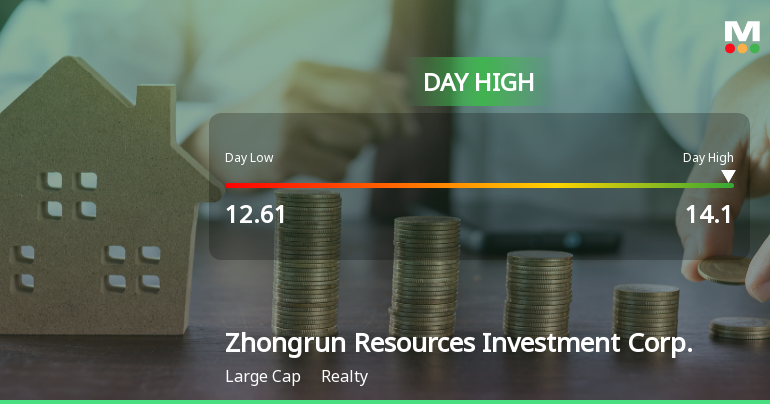 Zhongrun Resources Hits Day High with 17.82% Surge in Stock Price