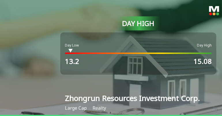 Zhongrun Resources Hits Day High with Strong 3.51% Intraday Surge