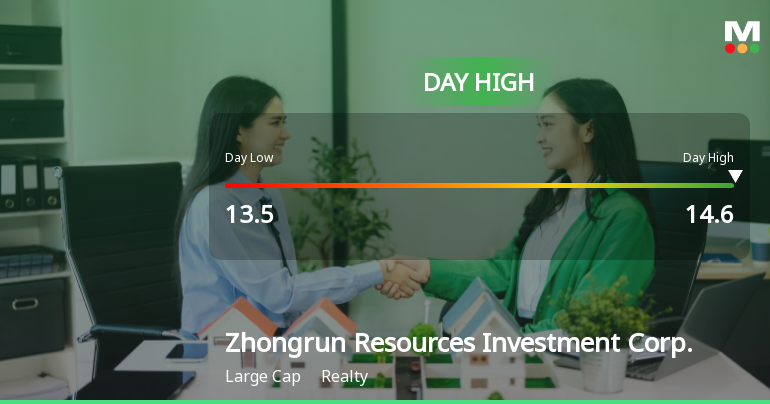 Zhongrun Resources Hits Day High with Strong 3.69% Intraday Surge
