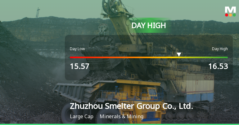 Zhuzhou Smelter Group Hits Day High with 9.07% Surge in Stock Price